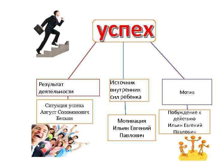 Типы успеха