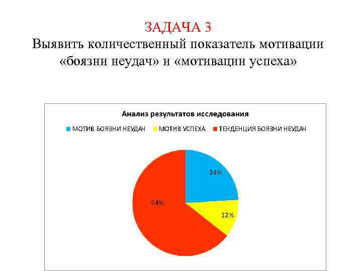 Опросник мотивация достижения успеха. Задачи мотивации и показатели. Диагностика мотивации успеха и боязни неудачи опросник а.а реана. Тест мотивации на достижение успеха элерса. Диагностики мотивации достижений и избегания неудач.