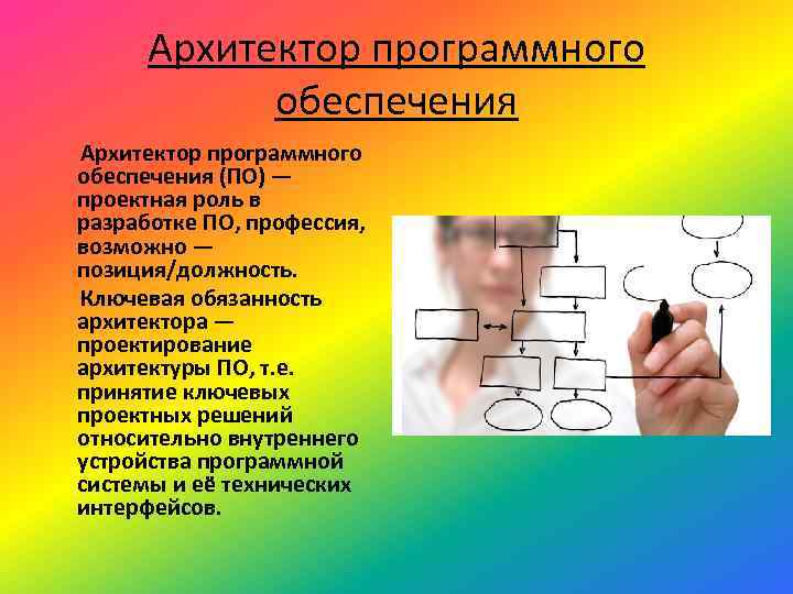 Архитектор программного обеспечения (ПО) — проектная роль в разработке ПО, профессия, возможно — позиция/должность.