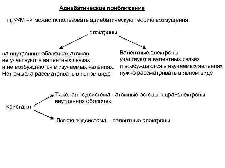 Адиабатическое приближение me<<M => можно использовать адиабатическую теорию возмущения электроны на внутренних оболочках атомов