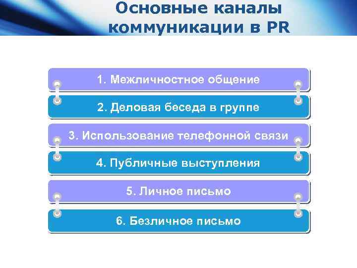 Основные каналы коммуникации в PR 1. Межличностное общение 2. Деловая беседа в группе 3.