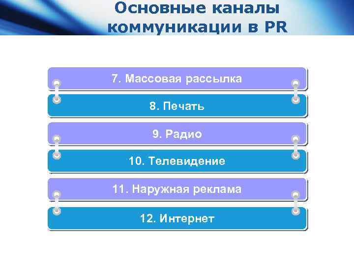 Основные каналы коммуникации в PR 7. Массовая рассылка 8. Печать 9. Радио 10. Телевидение