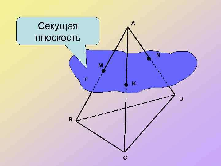 А Секущая плоскость N M α K D В С 