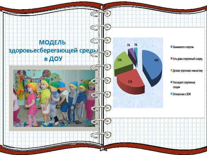 Многоуровневая Результаты система управления анкетирования родителей МОДЕЛЬ Функции управления 2011 г. здоровьесберегающей среды ДОУ.