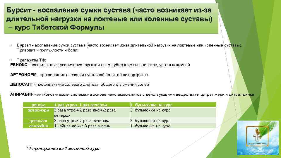 Бурсит - воспаление сумки сустава (часто возникает из-за длительной нагрузки на локтевые или коленные