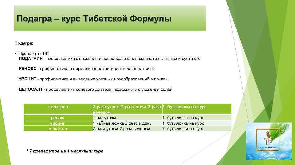 Подагра – курс Тибетской Формулы Подагра: • Препараты ТФ: ПОДАГРИН - профилактика отложения и