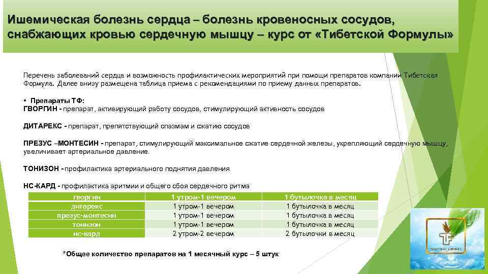 Ишемическая болезнь сердца – болезнь кровеносных сосудов, снабжающих кровью сердечную мышцу – курс от