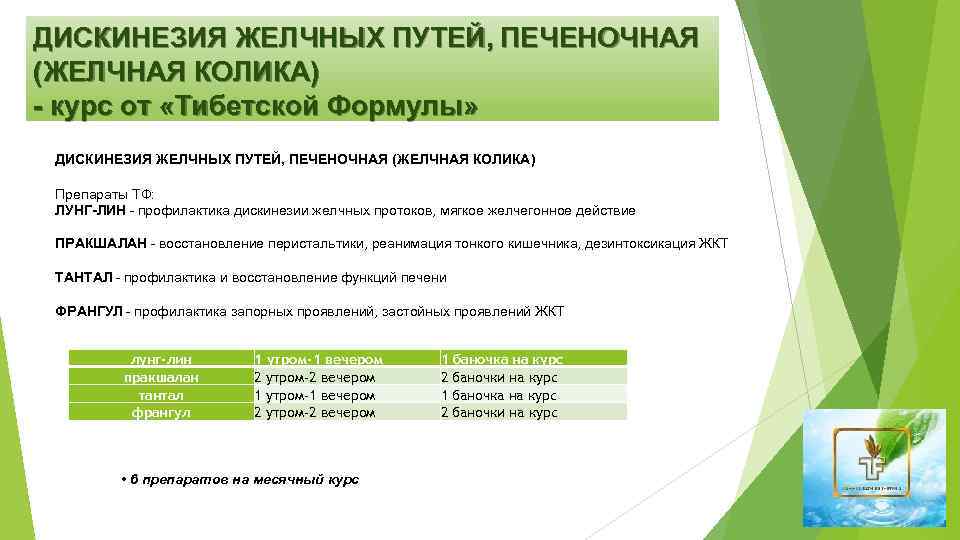 Желчная колика мкб. Препараты при дискинезии желчевыводящих путей. Буклет на тему дискинезия желчевыводящих путей. Дискинезия ЖВП код мкб. Дискинезия желчевыводящих путей код по мкб 10.