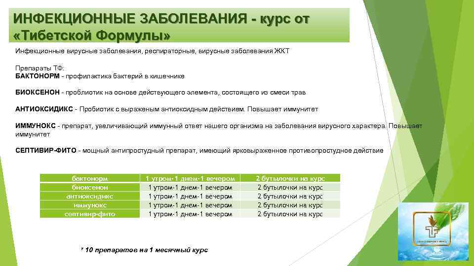 ИНФЕКЦИОННЫЕ ЗАБОЛЕВАНИЯ - курс от «Тибетской Формулы» Инфекционные вирусные заболевания, респираторные, вирусные заболевания ЖКТ