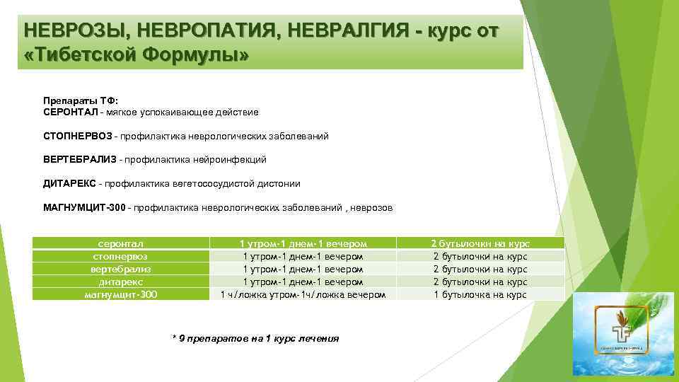 НЕВРОЗЫ, НЕВРОПАТИЯ, НЕВРАЛГИЯ - курс от «Тибетской Формулы» Препараты ТФ: СЕРОНТАЛ - мягкое успокаивающее