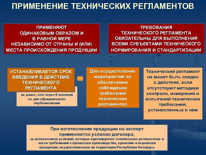 ПРИМЕНЕНИЕ ТЕХНИЧЕСКИХ РЕГЛАМЕНТОВ ПРИМЕНЯЮТ ОДИНАКОВЫМ ОБРАЗОМ И В РАВНОЙ МЕРЕ НЕЗАВИСИМО ОТ СТРАНЫ И