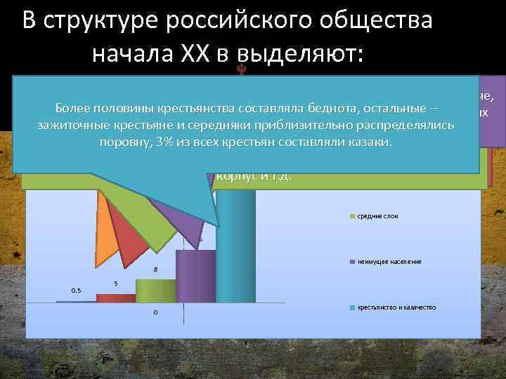 Структура российского общества. Социальная структура в начале 20 века. Социальная структура российского общества в начале ХХ века:. Социальная структура России в начале 20 века. Социальная структура российского общества в начале XX века.