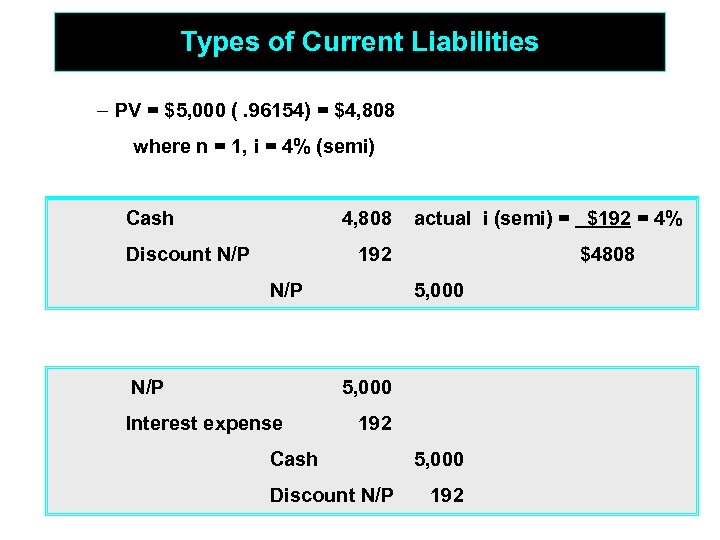 Types of Current Liabilities – PV = $5, 000 (. 96154) = $4, 808