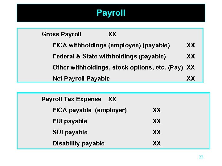 Payroll Gross Payroll XX FICA withholdings (employee) (payable) XX Federal & State withholdings (payable)
