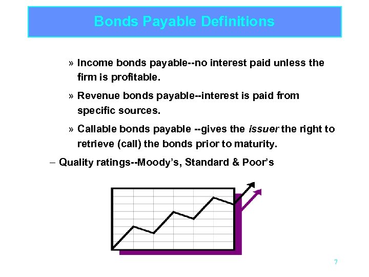 Bonds Payable Definitions » Income bonds payable--no interest paid unless the firm is profitable.