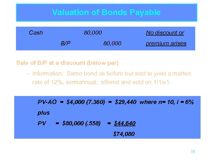 Valuation of Bonds Payable Cash 80, 000 B/P No discount or 80, 000 premium