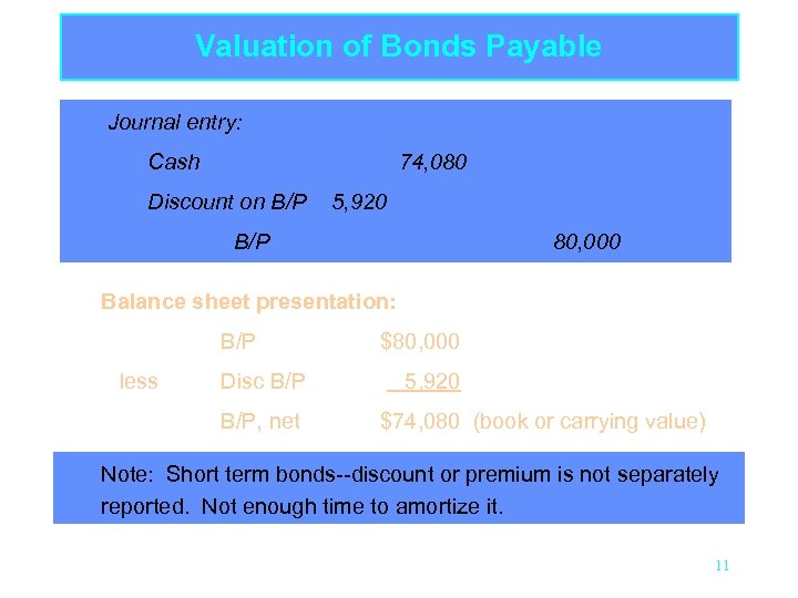 Valuation of Bonds Payable Journal entry: Cash 74, 080 Discount on B/P 5, 920