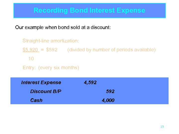 Recording Bond Interest Expense Our example when bond sold at a discount: Straight-line amortization: