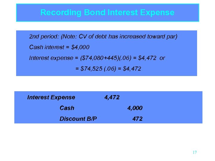 Recording Bond Interest Expense 2 nd period: (Note: CV of debt has increased toward