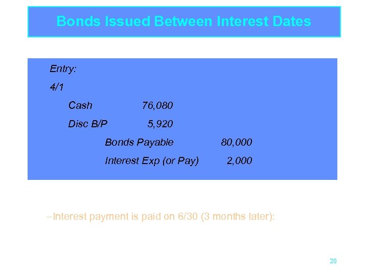 Bonds Issued Between Interest Dates Entry: 4/1 Cash 76, 080 Disc B/P 5, 920