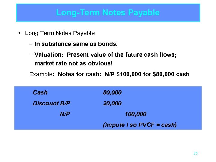 Long-Term Notes Payable • Long Term Notes Payable – In substance same as bonds.