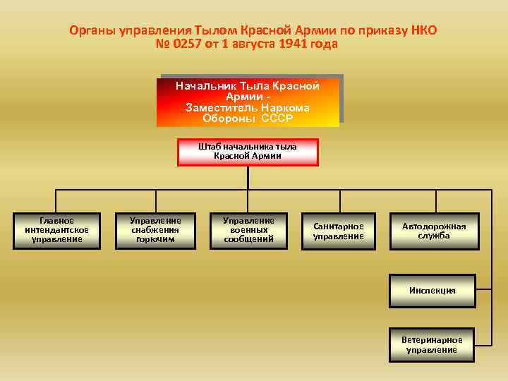 Центральная поликлиника департамента финансов и тыла