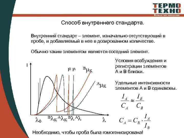 Способ внутреннего стандарта. Внутренний стандарт – элемент, изначально отсутствующий в пробе, и добавляемый в