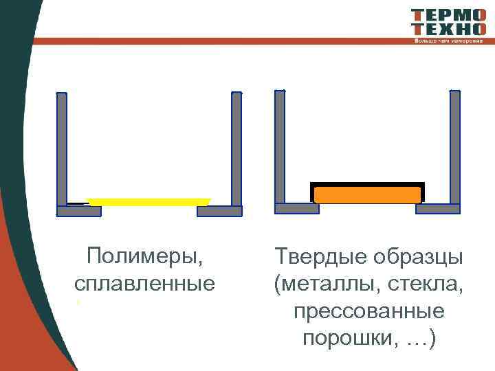 Полимеры, сплавленные Твердые образцы (металлы, стекла, прессованные порошки, …) 