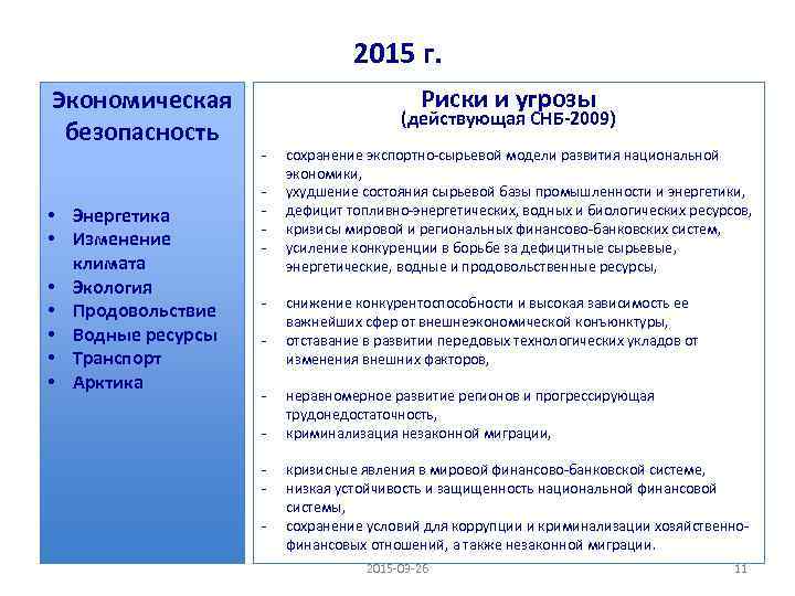 2015 г. Экономическая безопасность • Энергетика • Изменение климата • Экология • Продовольствие •