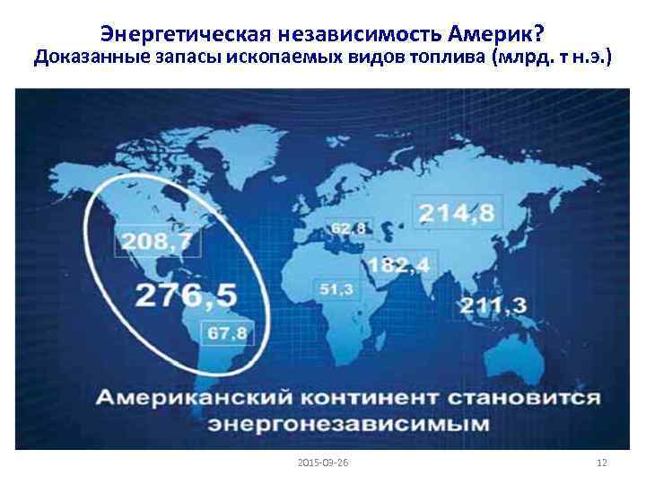 Энергетическая независимость Америк? Доказанные запасы ископаемых видов топлива (млрд. т н. э. ) 2015