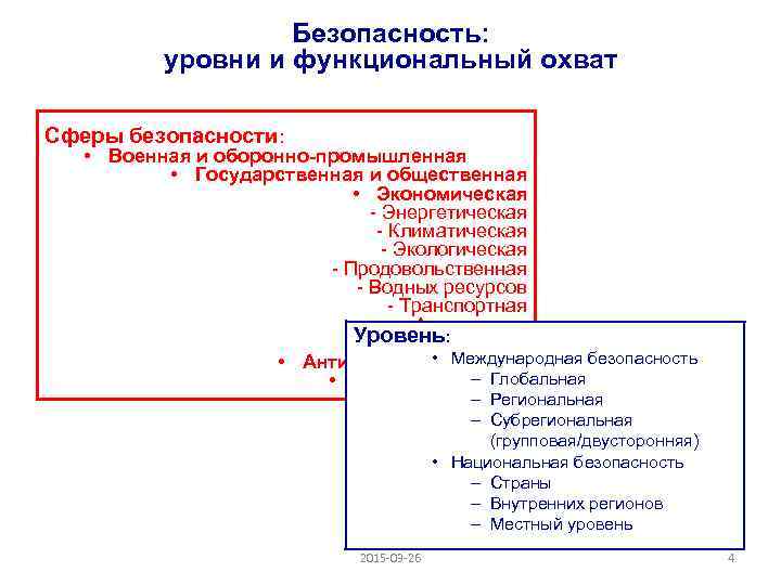 Безопасность: уровни и функциональный охват Сферы безопасности: • Военная и оборонно-промышленная • Государственная и