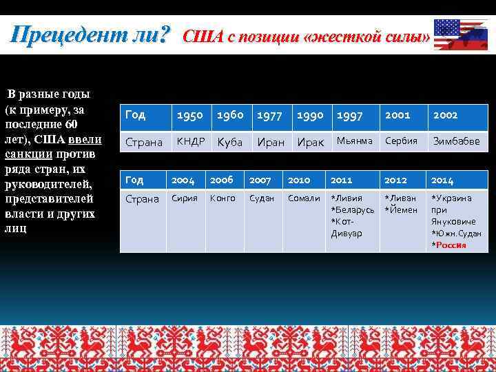 Прецедент ли? В разные годы (к примеру, за последние 60 лет), США ввели санкции