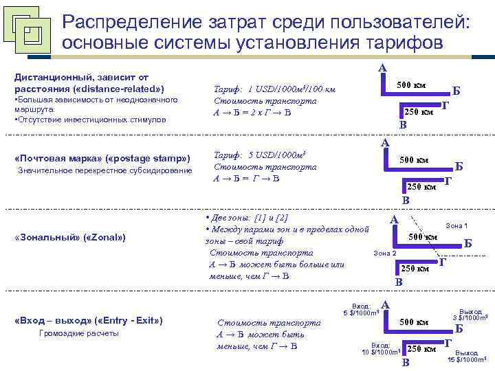 Распределение затрат среди пользователей: основные системы установления тарифов Дистанционный, зависит от расстояния ( «distance-related»