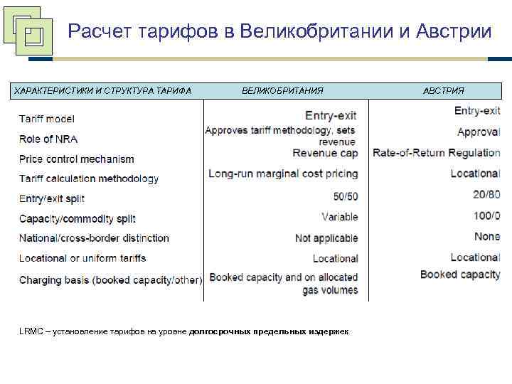 Расчет тарифов в Великобритании и Австрии ХАРАКТЕРИСТИКИ И СТРУКТУРА ТАРИФА ВЕЛИКОБРИТАНИЯ LRMC – установление