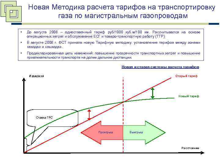 Новая Методика расчета тарифов на транспортировку газа по магистральным газопроводам • До августа 2006