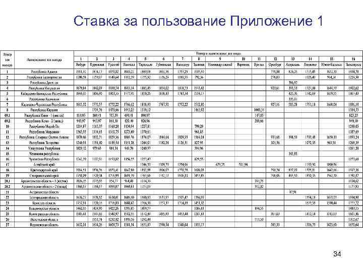 Ставка за пользование Приложение 1 34 