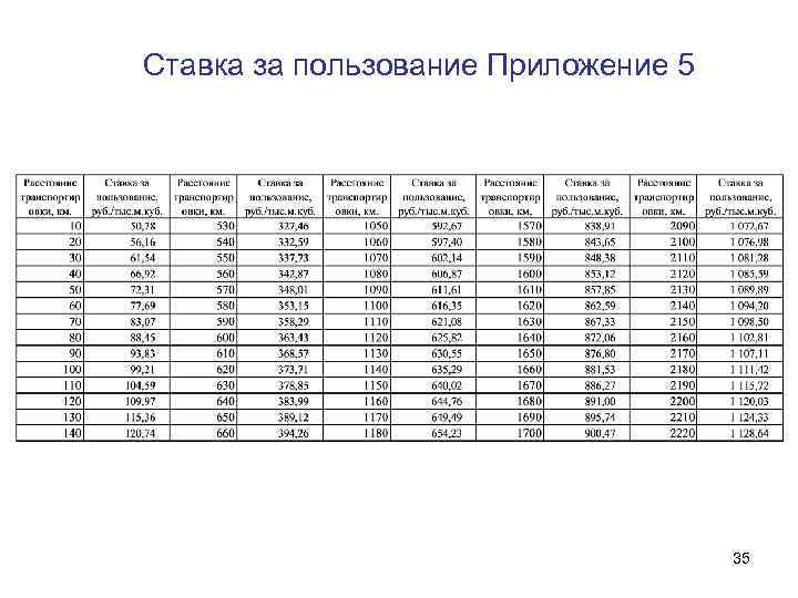 Ставка за пользование Приложение 5 35 