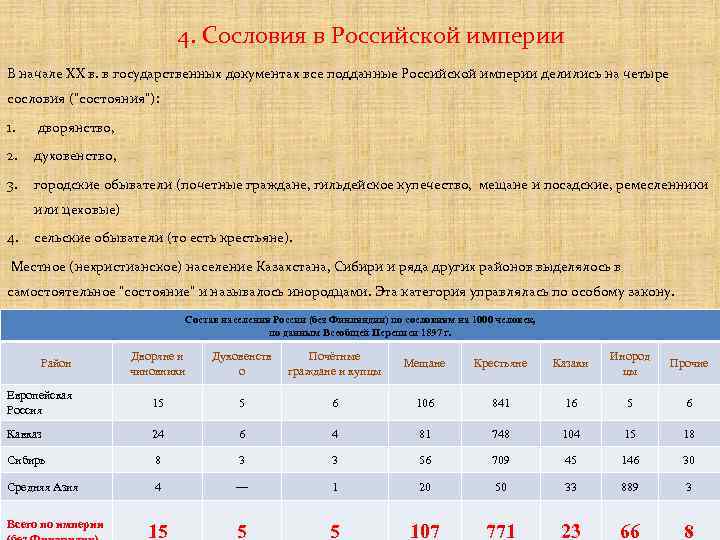 План перемены в повседневной жизни российских сословий