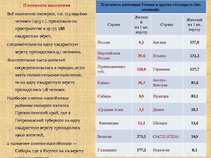Население империи. Плотность населения Российской империи. Плотность населения Российской империи в 19 веке. Население России в 1913г. Население Российской империи в 1913.