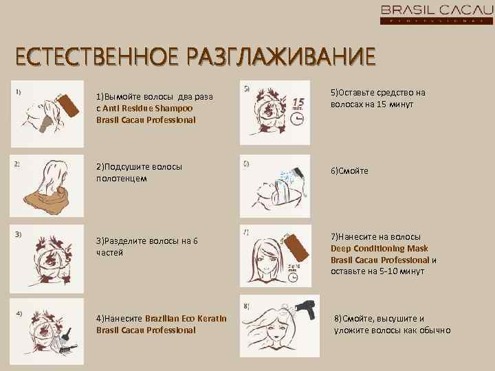 ЕСТЕСТВЕННОЕ РАЗГЛАЖИВАНИЕ 1)Вымойте волосы два раза с Anti Residue Shampoo Brasil Cacau Professional 5)Оставьте
