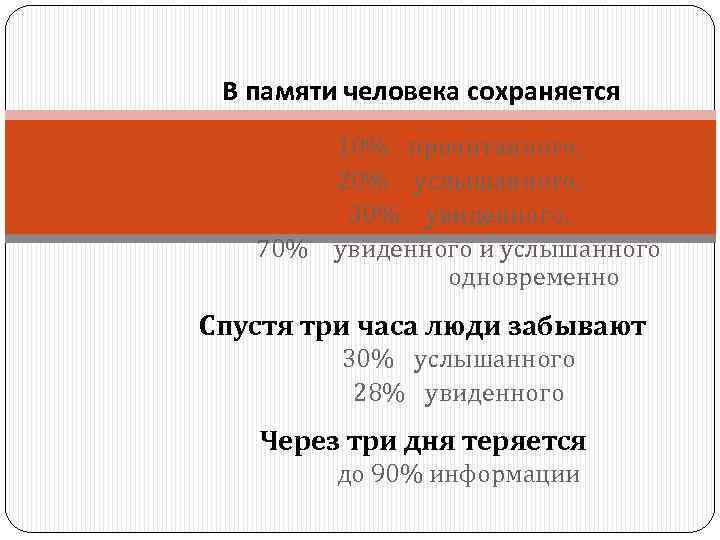 В памяти человека сохраняется 10% прочитанного, 20% услышанного, 30% увиденного, 70% увиденного и услышанного