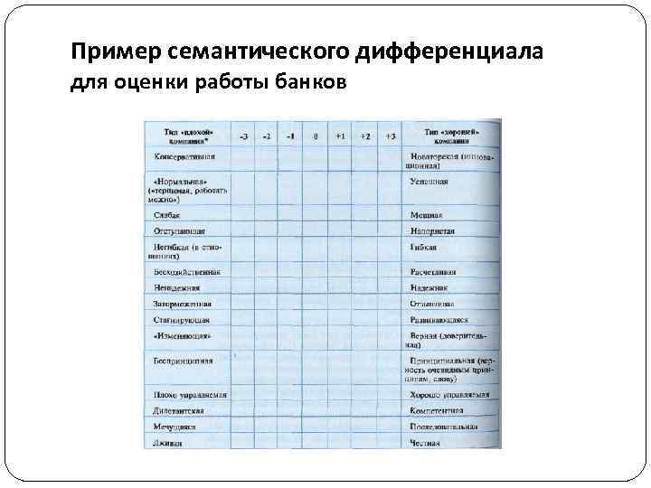 Презентация семантический дифференциал