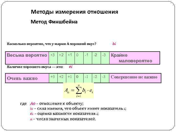 Методы измерения отношения Метод Финшбейна bi Насколько вероятно, что у марки А хороший вкус?