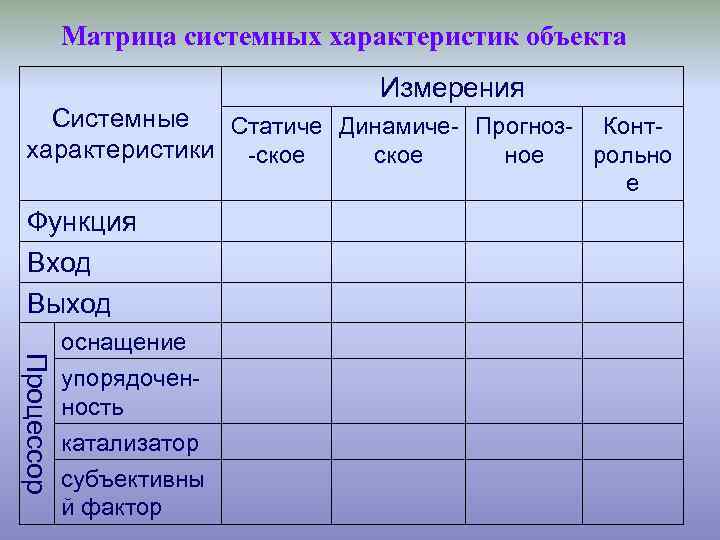 Матрица системных характеристик объекта Измерения Системные Статиче Динамиче- Прогноз- Контхарактеристики -ское ное рольно е
