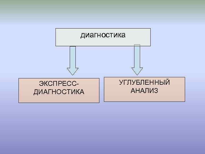 диагностика ЭКСПРЕССДИАГНОСТИКА УГЛУБЛЕННЫЙ АНАЛИЗ 