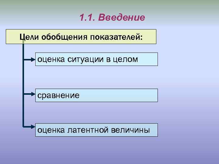 1. 1. Введение Цели обобщения показателей: оценка ситуации в целом сравнение оценка латентной величины