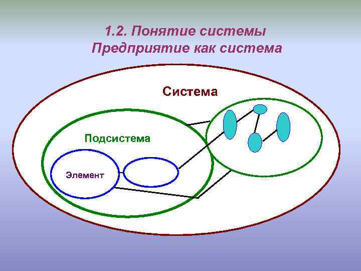 1. 2. Понятие системы Предприятие как система Система Подсистема Элемент элемент 