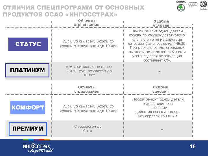 Банк союз карта ингосстрах