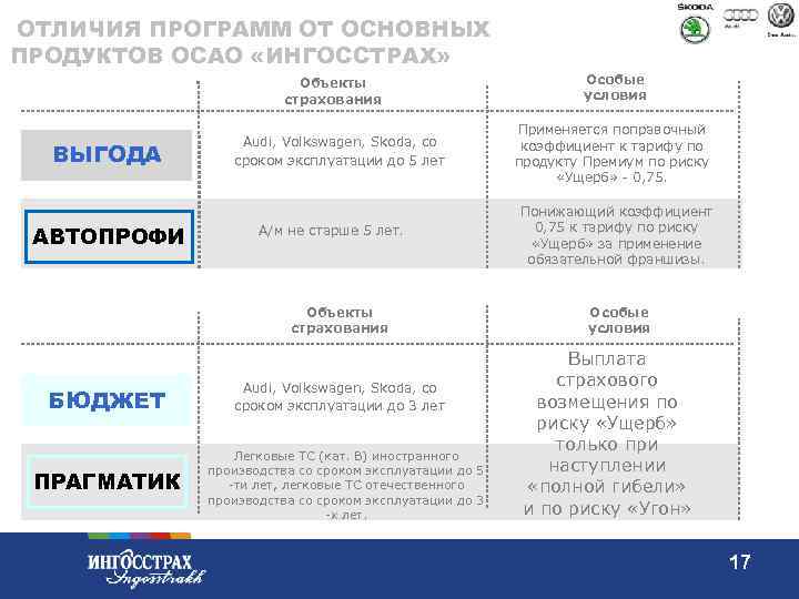 Карта ингосстрах бонус условия