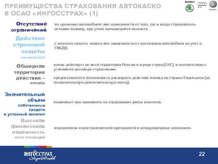 ПРЕИМУЩЕСТВА СТРАХОВАНИЯ АВТОКАСКО В ОСАО «ИНГОССТРАХ» (1) Отсутствие ограничений Действие страховой защиты по хранению